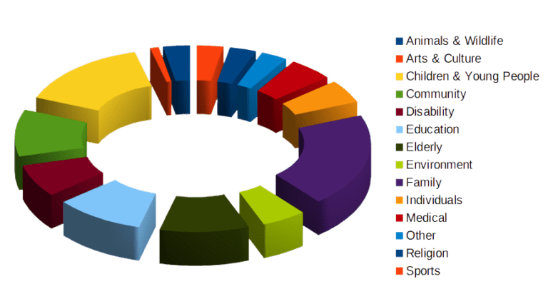 sth pie chart 2026 04 01